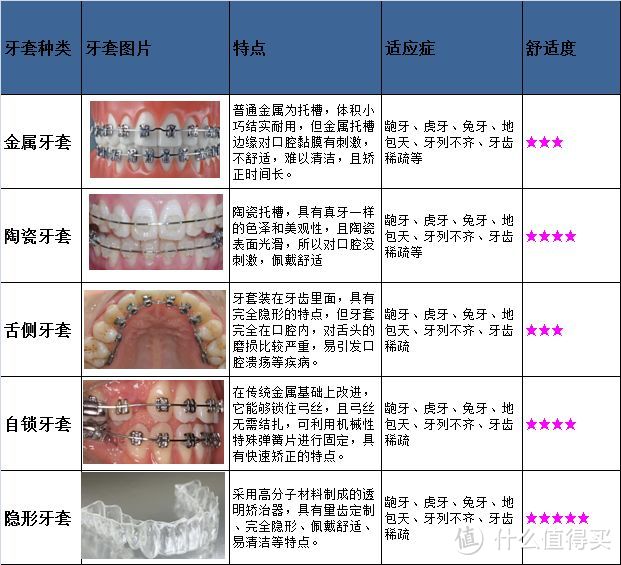 浅谈成年以后做正畸的利与弊——痛苦的正畸史