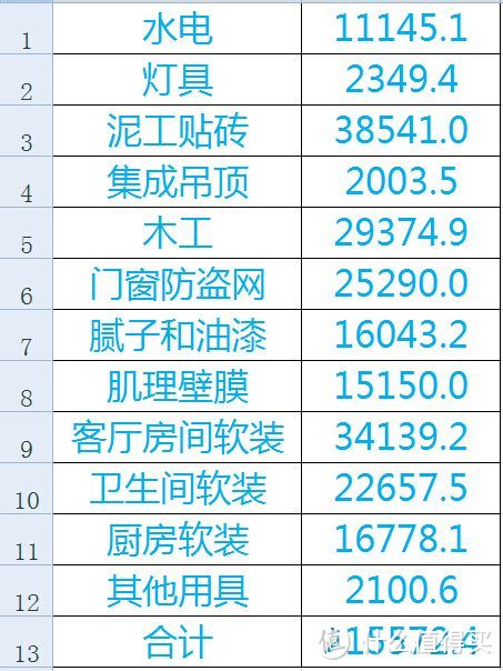 液晶电视SPDIF同轴输出转功放模拟/光纤输入的经历分享