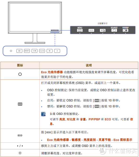 一张50美元优惠券引起的血拼：Samsung 三星  S32D850T 显示器 & IKEA 宜家 米克电脑桌 开箱