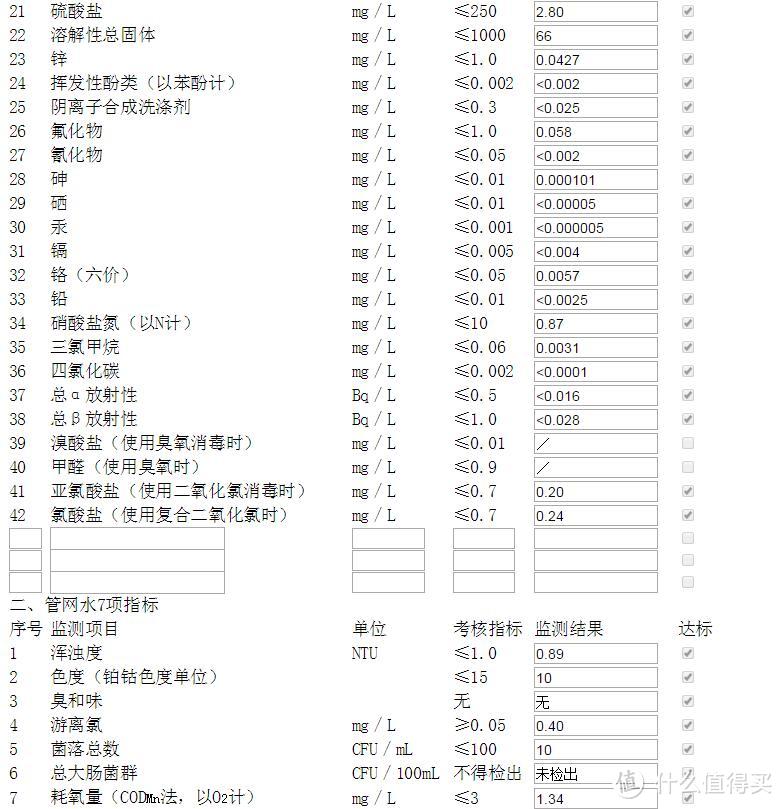 DOULTON 道尔顿 家用直饮净水器 DIS 开箱+评测