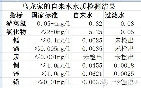 DOULTON 道尔顿 家用直饮净水器 DIS 开箱+评测