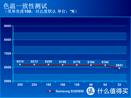 一张50美元优惠券引起的血拼：Samsung 三星  S32D850T 显示器 & IKEA 宜家 米克电脑桌 开箱