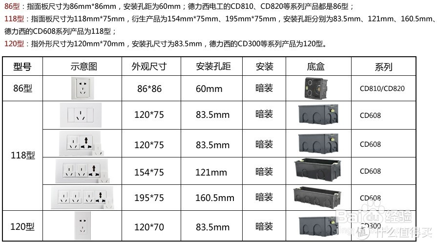 100V装修改电的血泪教训及海淘日本插座攻略