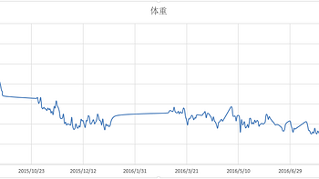 瘦身一周年杂记：那些伴我瘦身25斤的硬件