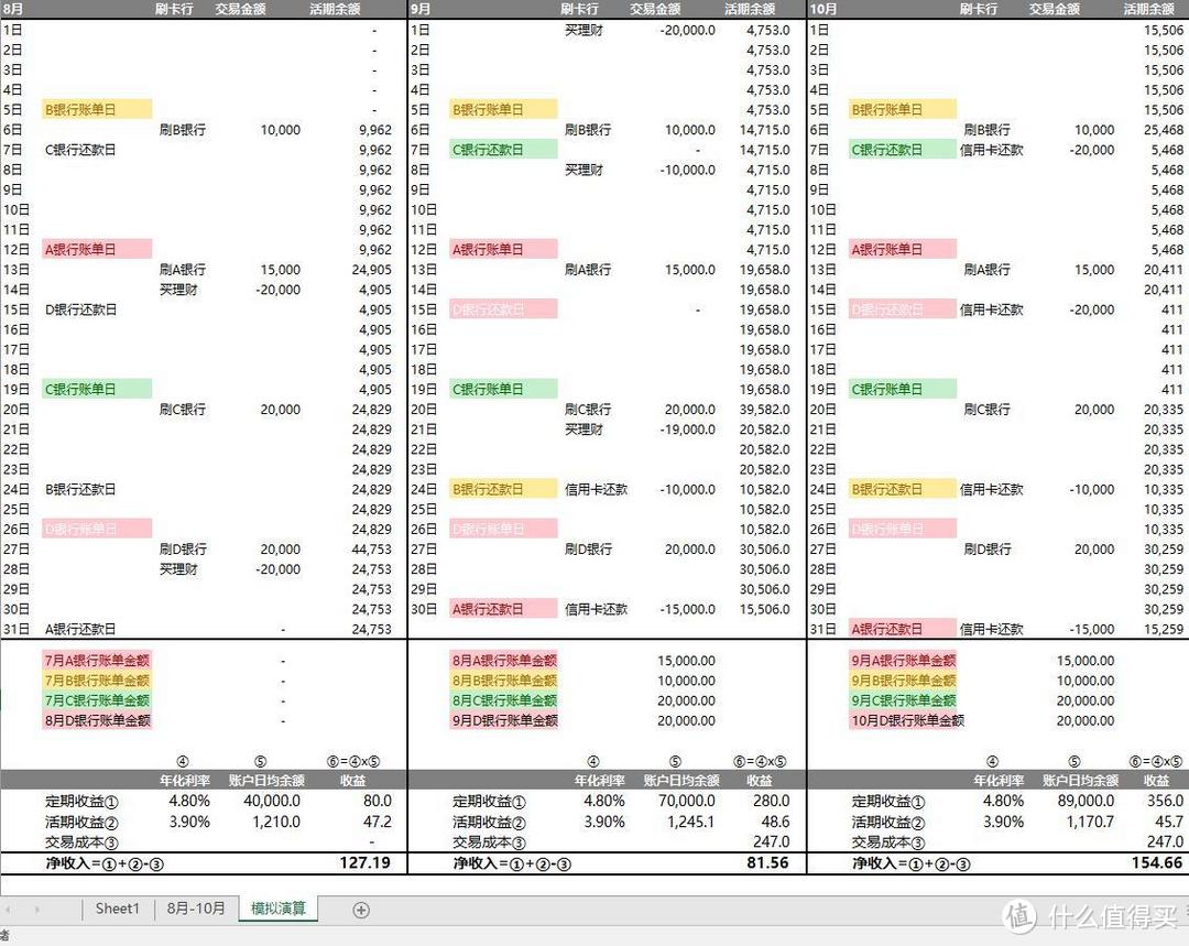 信用卡的“老外”？——渣打臻程信用卡使用体验