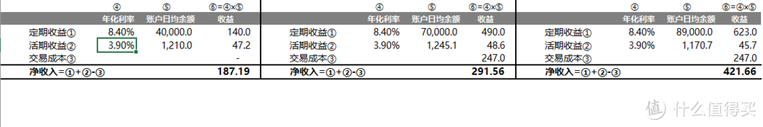 信用卡的“老外”？——渣打臻程信用卡使用体验