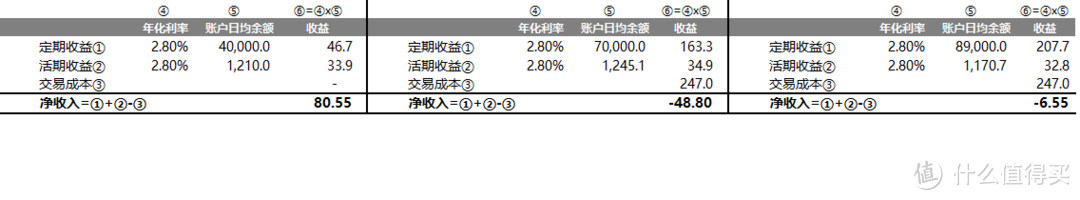 信用卡的“老外”？——渣打臻程信用卡使用体验