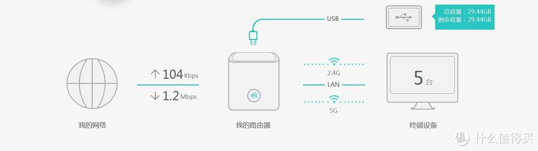 带网络加速功能突出“游戏模式”主题的无线路由器——荣耀路由Pro游戏版众测体验报告