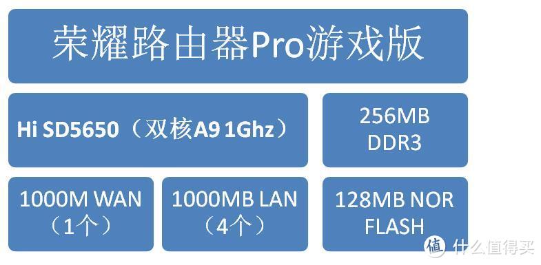 带网络加速功能突出“游戏模式”主题的无线路由器——荣耀路由Pro游戏版众测体验报告