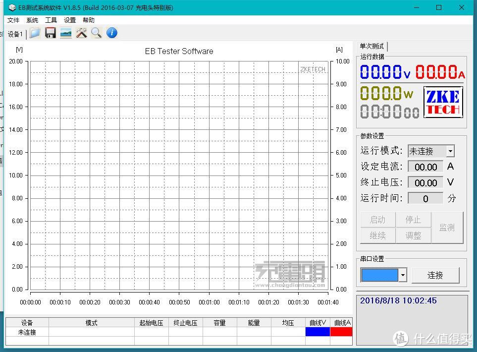 新奇玩意到货 — EBD-USB+负载 电压电流检测 容量检测