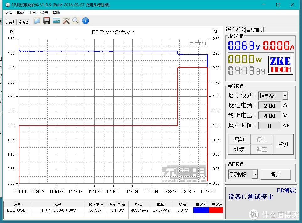 新奇玩意到货 — EBD-USB+负载 电压电流检测 容量检测