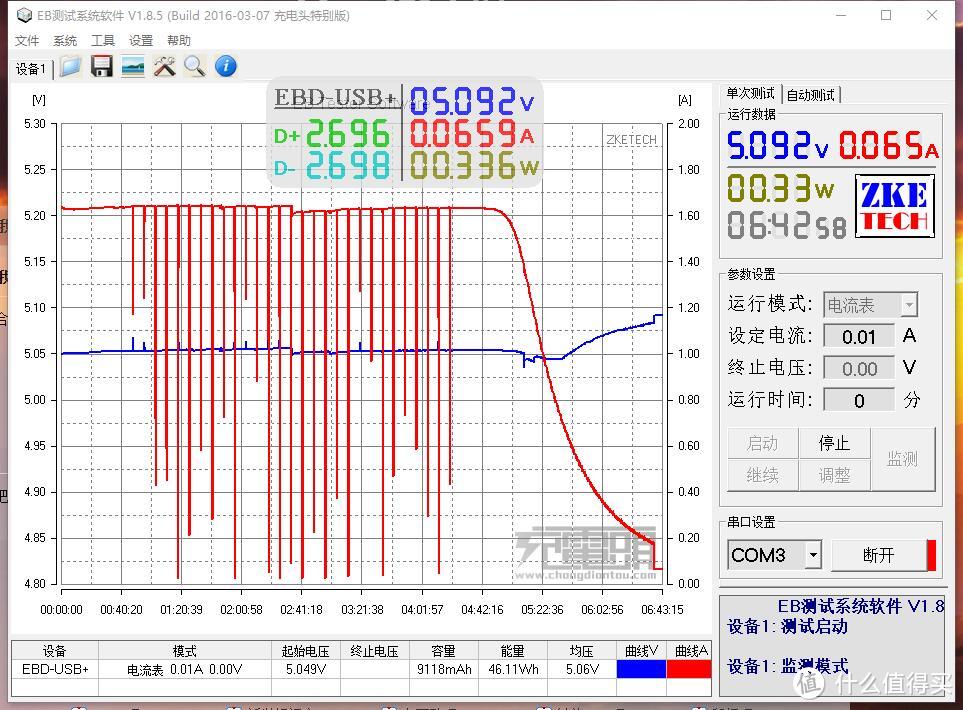 新奇玩意到货 — EBD-USB+负载 电压电流检测 容量检测