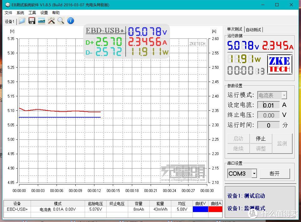 新奇玩意到货 — EBD-USB+负载 电压电流检测 容量检测