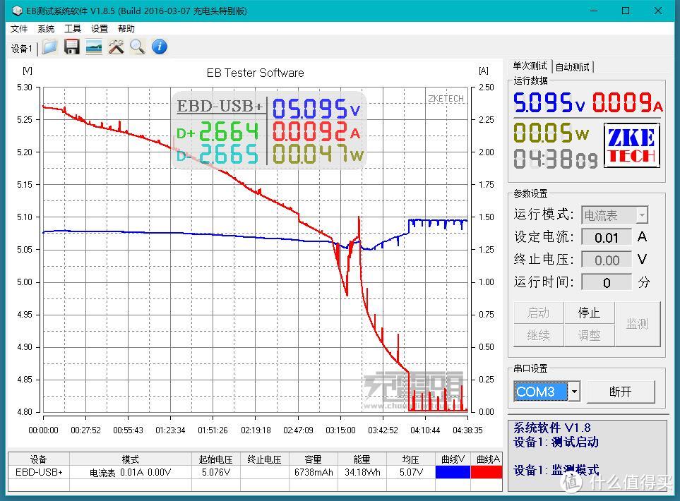 新奇玩意到货 — EBD-USB+负载 电压电流检测 容量检测