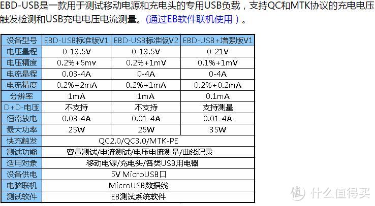 新奇玩意到货 — EBD-USB+负载 电压电流检测 容量检测