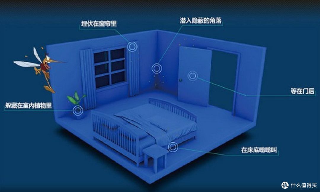 蚊虫大作战:Raid 雷达 电热驱蚊香液及其他防蚊产品 简评推荐