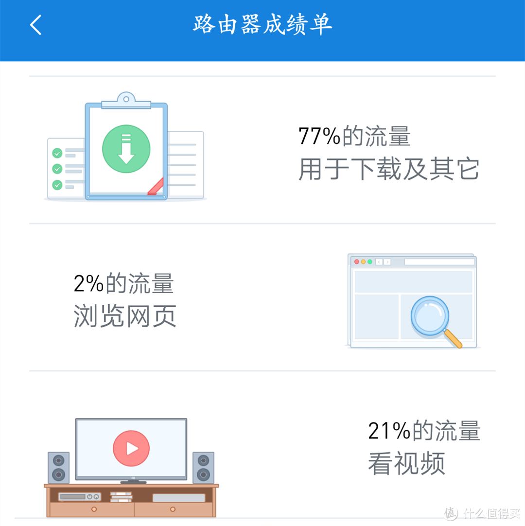 带网络加速功能突出“游戏模式”主题的无线路由器——荣耀路由Pro游戏版众测体验报告