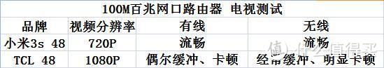 带网络加速功能突出“游戏模式”主题的无线路由器——荣耀路由Pro游戏版众测体验报告