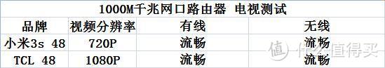 带网络加速功能突出“游戏模式”主题的无线路由器——荣耀路由Pro游戏版众测体验报告