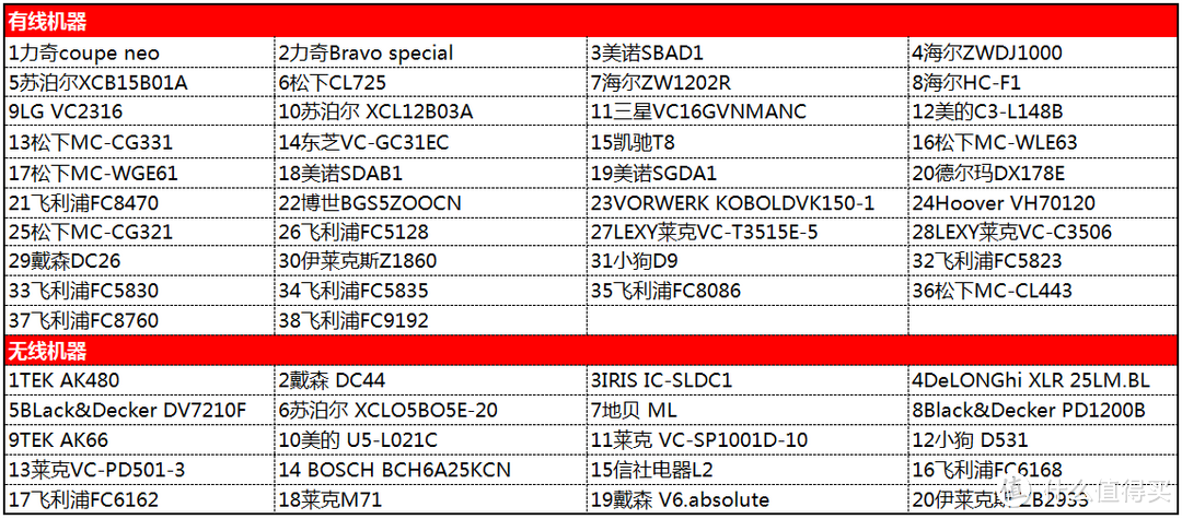 LG VC2316-技多不压身，艺多不养人