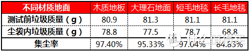 LG VC2316-技多不压身，艺多不养人