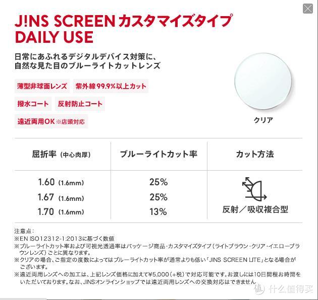 Jins 晴姿 SC 古典板材加配蓝光片购入 附旗舰店购物体验