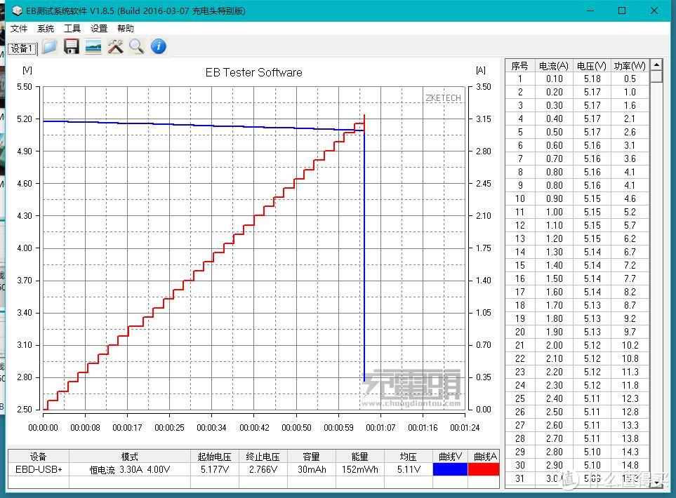 新奇玩意到货 — EBD-USB+负载 电压电流检测 容量检测