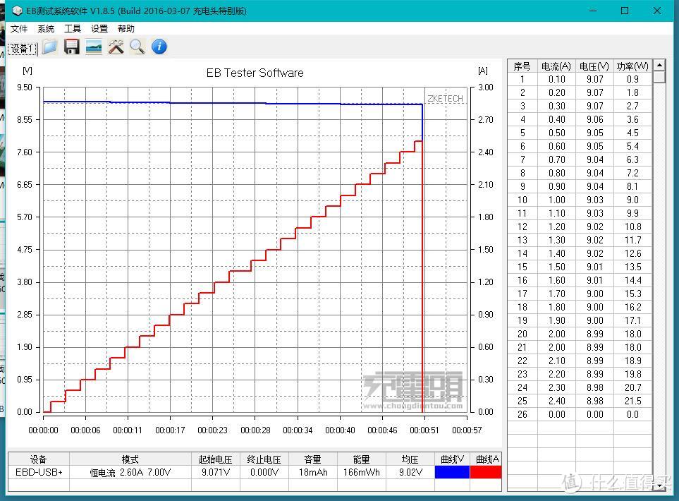 新奇玩意到货 — EBD-USB+负载 电压电流检测 容量检测