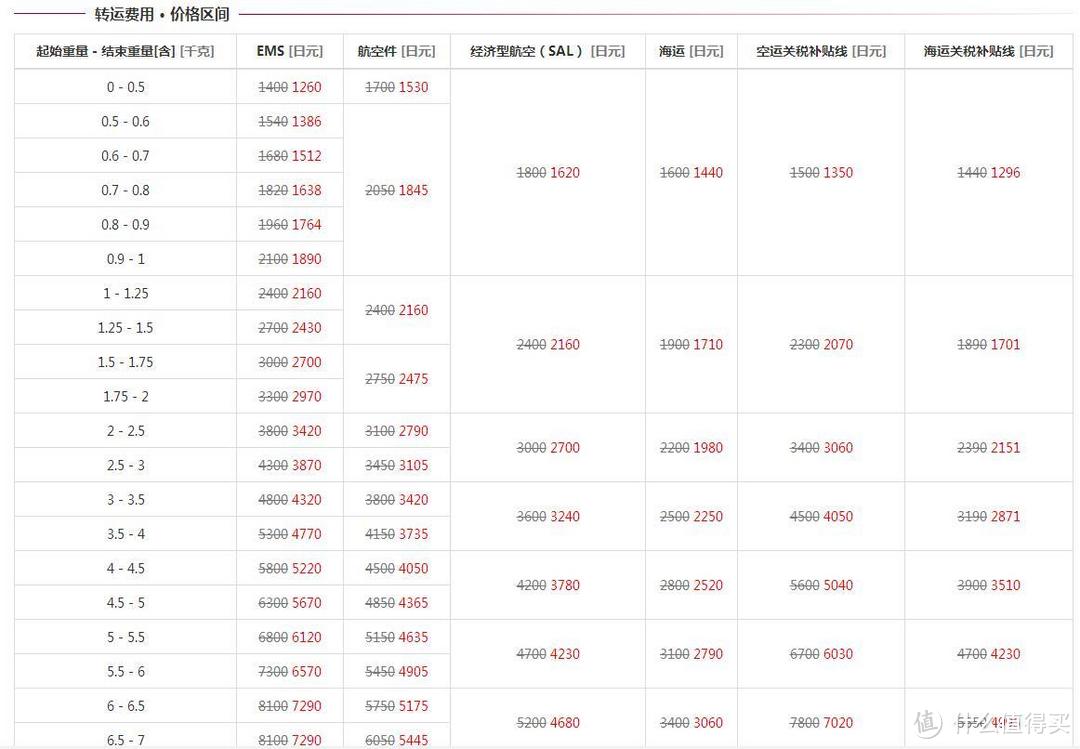 一次剁手的众测 试用 转运叔叔日本转运