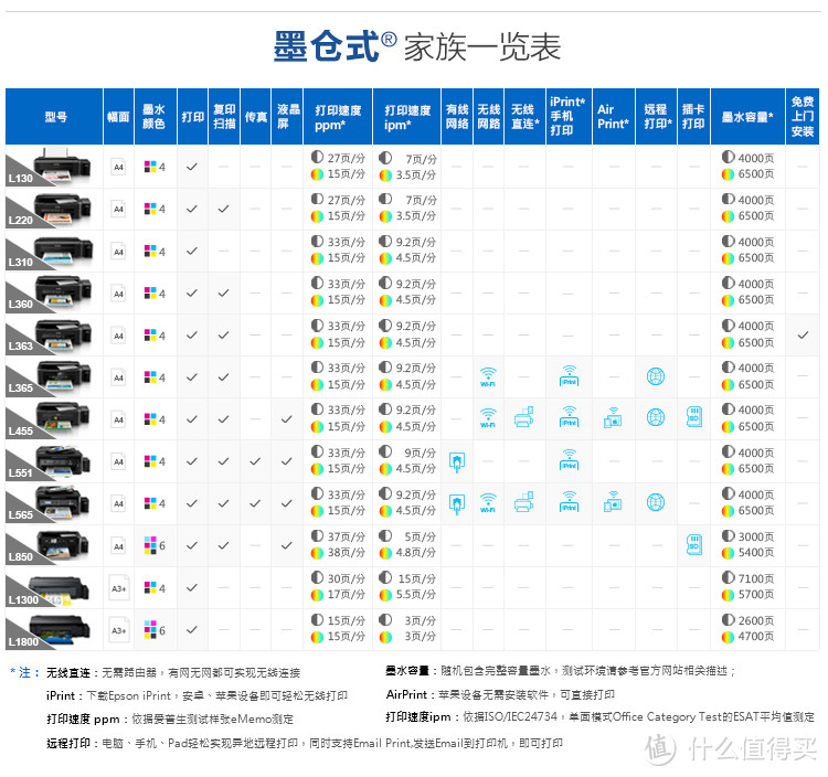 我的愿望清单--------EPSON 爱普生 L365 打印机 使用测评