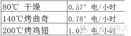 一台满足所有需要的*级烤箱------评测西门子HN678G4S6W微波烤箱