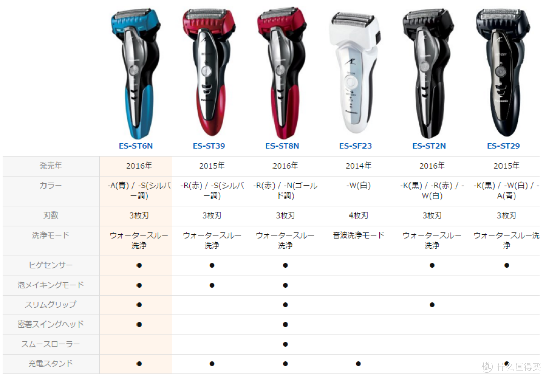 Panasonic 松下 ES-ST6N-A 电动剃须刀