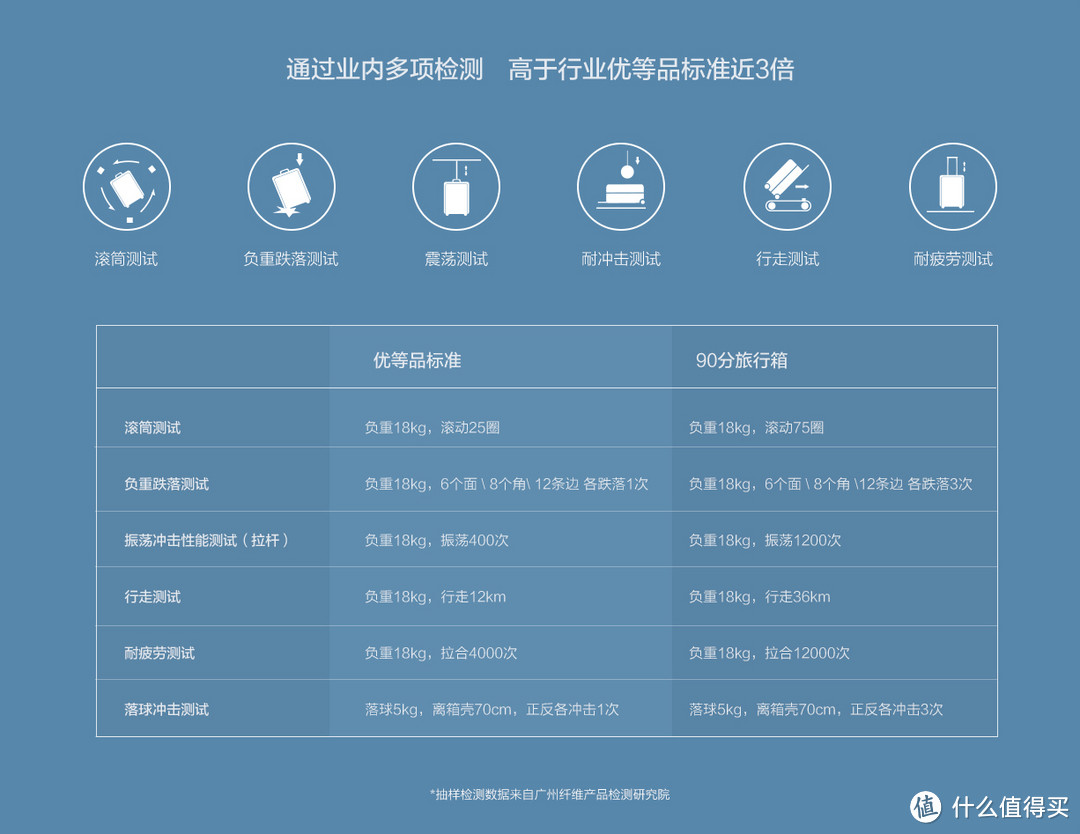 小米店庆薅羊毛——Mi 小米 90分旅行箱 简评