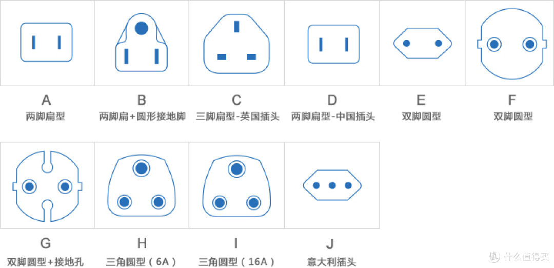 WiFi不好用，电力猫来凑 — NETGEAR 网件 500M 无线有线电力猫&家庭路由布线