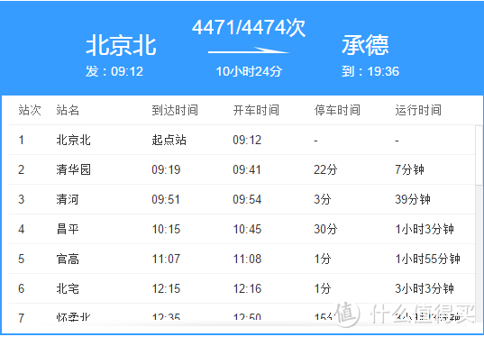 漫游——8元往返绿皮火车之旅