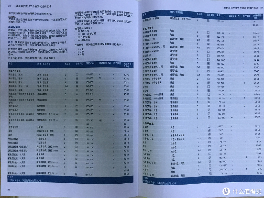 一台满足所有需要的*级烤箱------评测西门子HN678G4S6W微波烤箱