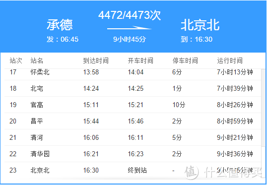 漫游——8元往返绿皮火车之旅