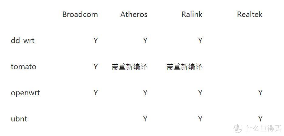 带网络加速功能突出“游戏模式”主题的无线路由器——荣耀路由Pro游戏版众测体验报告