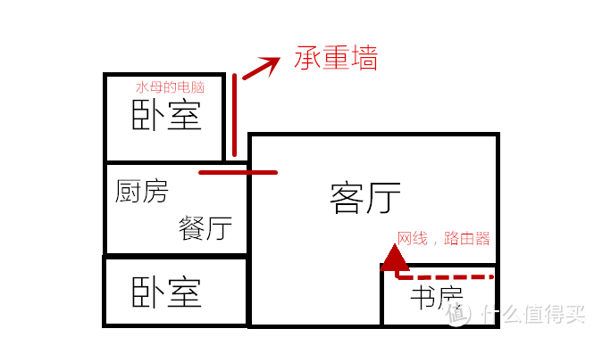 WiFi不好用，电力猫来凑 — NETGEAR 网件 500M 无线有线电力猫&家庭路由布线