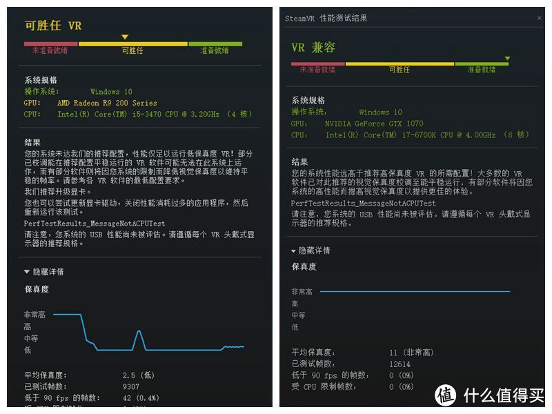 为了VR，真的需要一张GTX1070吗？