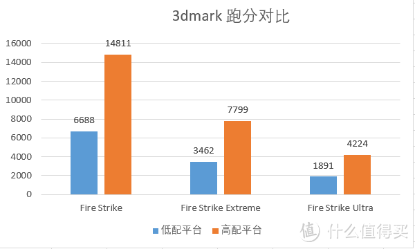 为了VR，真的需要一张GTX1070吗？