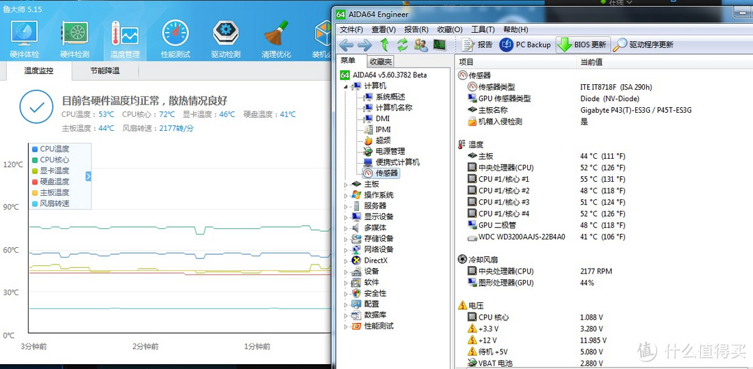 E54500 333外频  OW温度