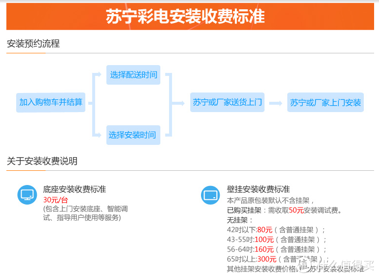 我的家居装备 第三发：SONY 索尼 KDL-40W650D 全高清 40寸LED液晶平板电视 开箱及体验