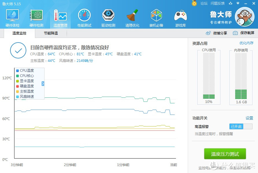 E5450 400外频 OW时温度