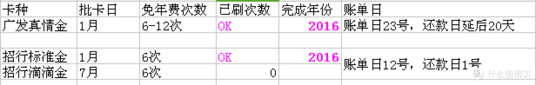 网上支付首选它:渣打臻程白金卡众测报告