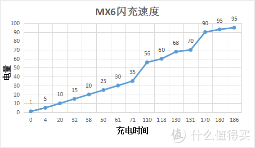 务实派OR颜值派：魅族MX6 智能手机