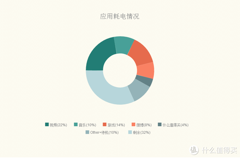 年轻必须持久，青春就得漂亮——麦芒5评测报告