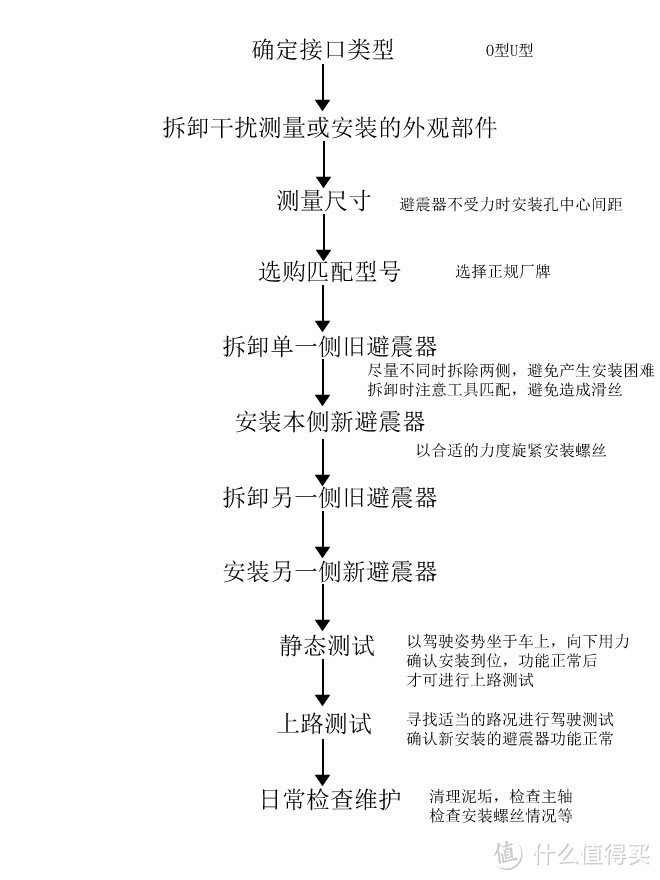 更换电动摩托车后避震器