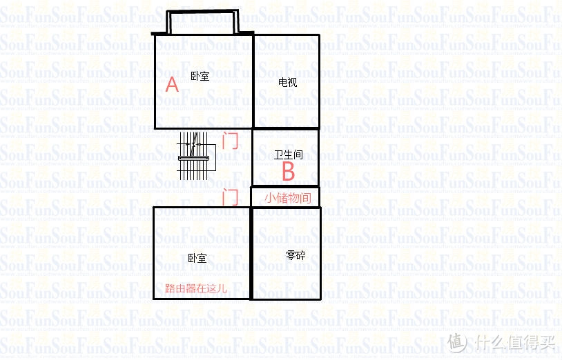 昂贵的初体验：NETGEAR 美国网件 R8500 AC5300M 路由器 体验简评