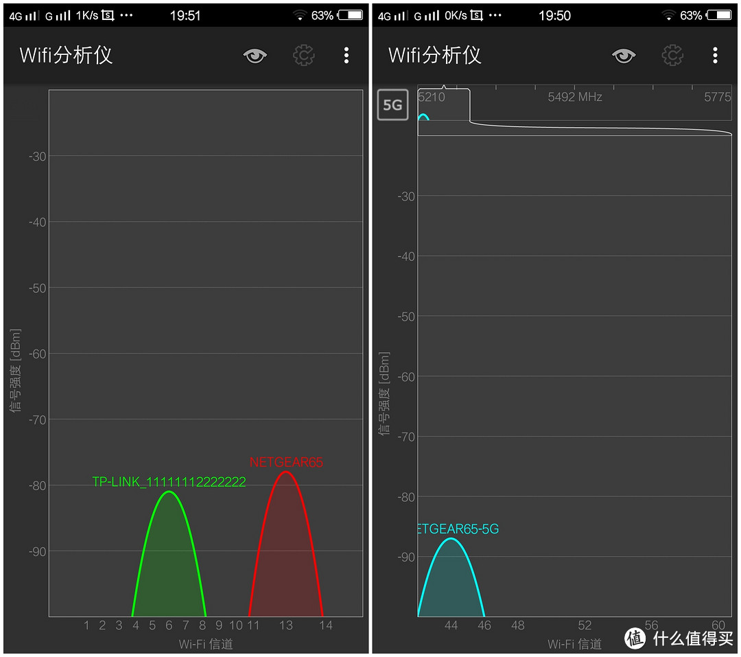 昂贵的初体验：NETGEAR 美国网件 R8500 AC5300M 路由器 体验简评